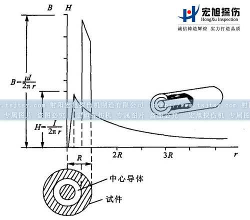 蜜桃视频在线播放中心导体法