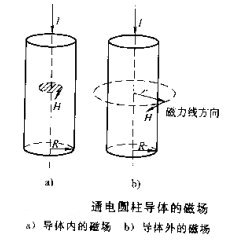 蜜桃视频在线播放圆柱体工件磁场