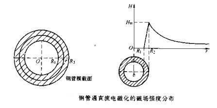 蜜桃视频在线播放钢管磁场分布