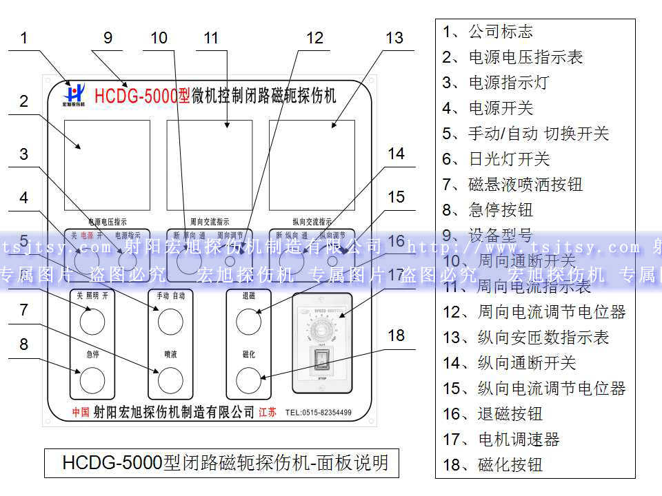 HCDG-5000型闭路磁轭蜜桃视频在线播放主控制面板