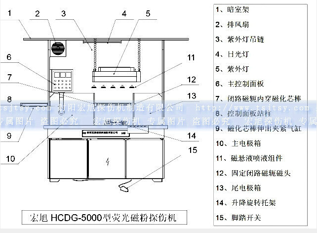 HCDG-5000型闭路磁轭蜜桃视频在线播放产品示意图
