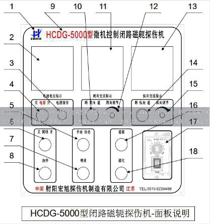 HCDG-5000型闭路磁轭蜜桃视频在线播放主控制面板