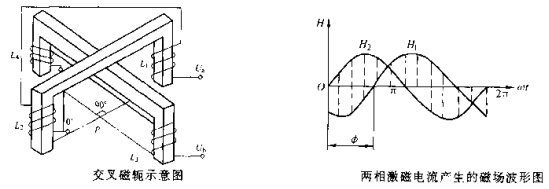交叉磁轭型蜜桃视频在线播放